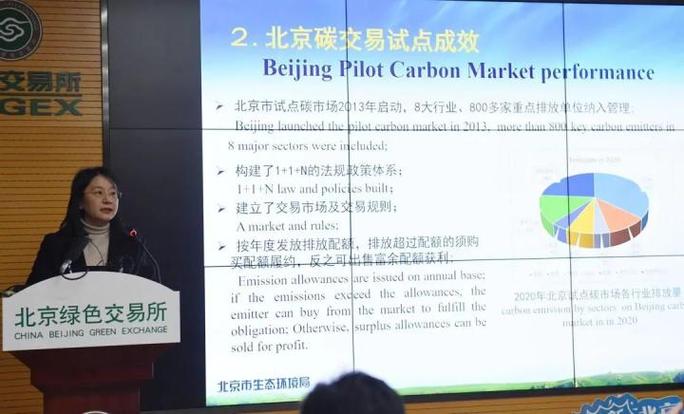 充分运用市场机制促进碳减排,北京市为全国碳市场启动贡献"北京经验"